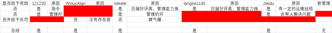 管理员 管理员